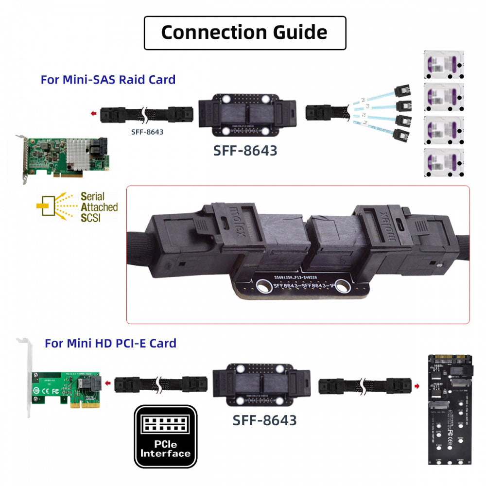 PCI-Express 4.0 Mini SAS HD SFF-8643 Female to SFF-8643 Female PCBA Coupler Adapter Extender