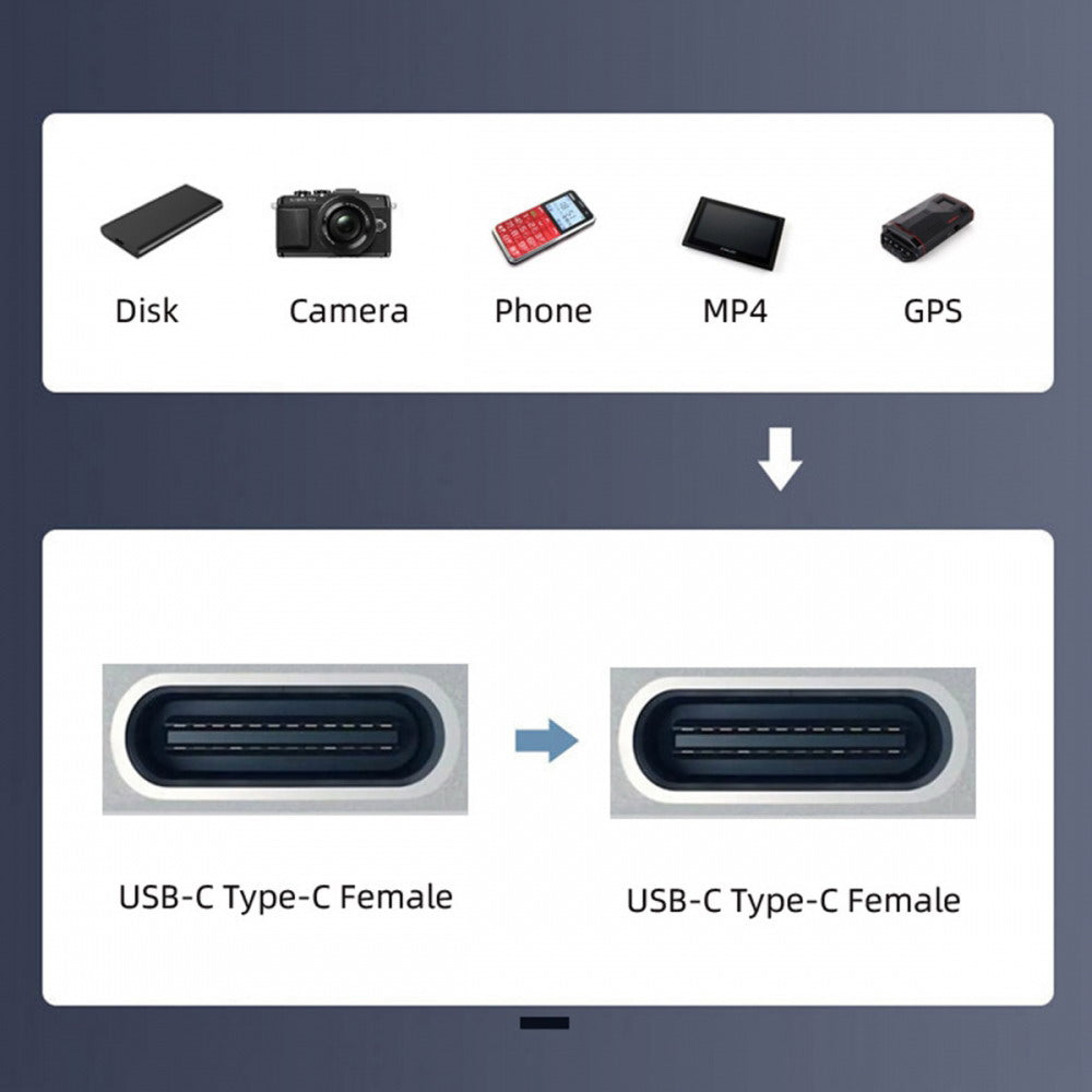 USB2.0 USB-C Female to Type-C Female Extension Keystone Jack Coupler Adapter for Wall Plate Panel USB Cable
