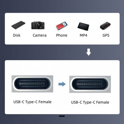 USB2.0 USB-C Female to Type-C Female Extension Keystone Jack Coupler Adapter for Wall Plate Panel USB Cable
