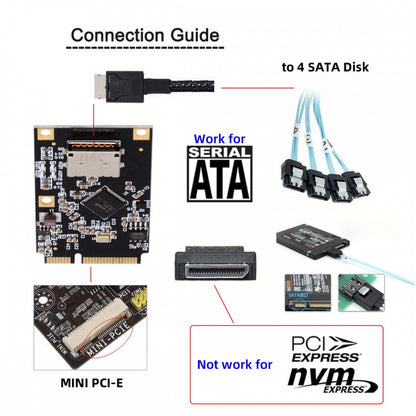 Mini PCI-E PCI Express to Oculink SFF-8612 SFF-8611 SATA 3.0 Four Ports Adapter Converter 6Gbps Disk Extension Card for SSD EP-047-SFF-8612