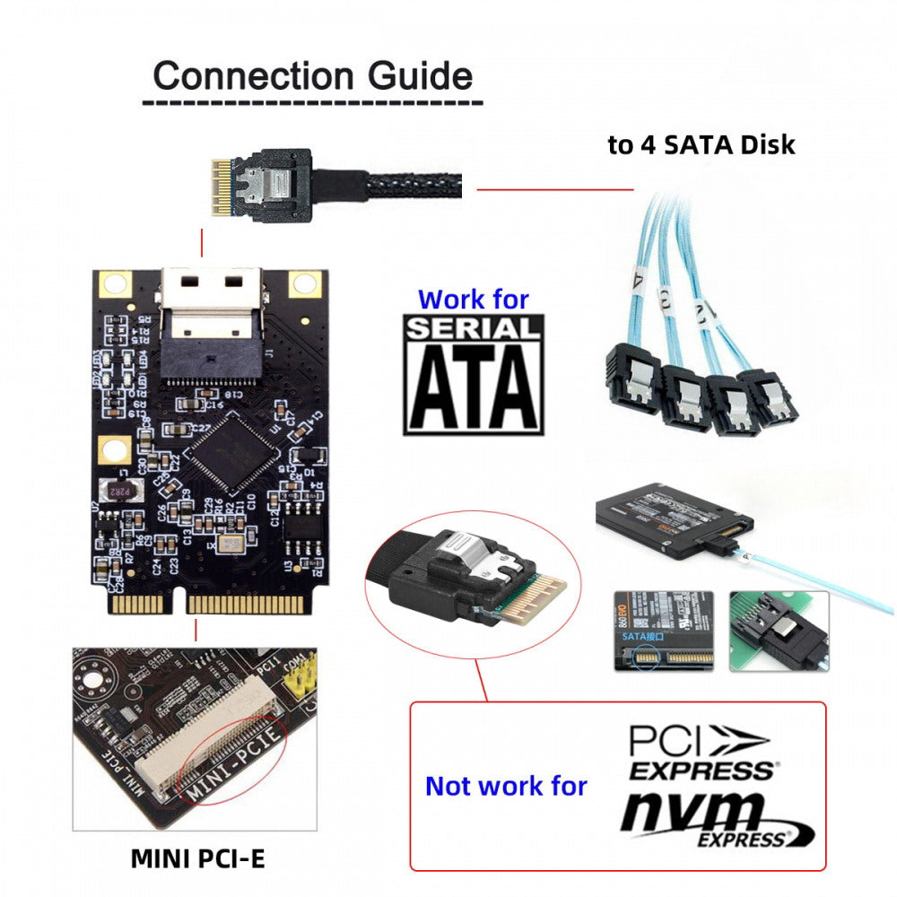 Mini PCI-E PCI Express to Slimline SFF-8654 SATA 3.0 Four Ports Adapter Converter 6Gbps Disk Extension Card for SSD
