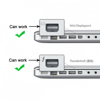 Mini DisplayPort Source to HDMI Sink Adapter HDTV Display 1080p 60hz MINI-DP to HDMI Female Monitor Cable