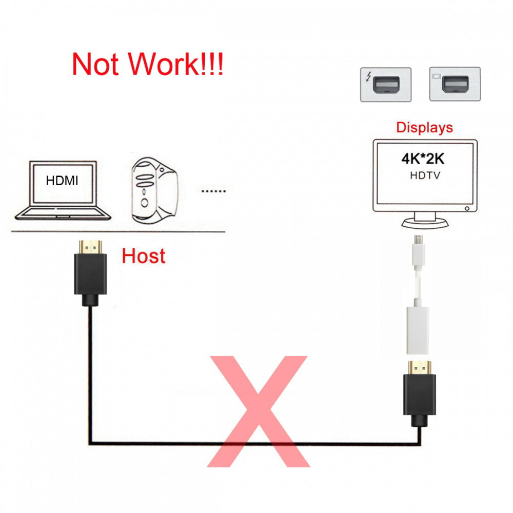 Mini DisplayPort Source to HDMI Sink Adapter HDTV Display 1080p 60hz MINI-DP to HDMI Female Monitor Cable
