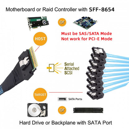Slimline SAS 4.0 SFF-8654 8i 74pin Host Raid to 8 SATA 7pin Target Hard Disk Fanout Raid Cable 1-to-8 Splitter