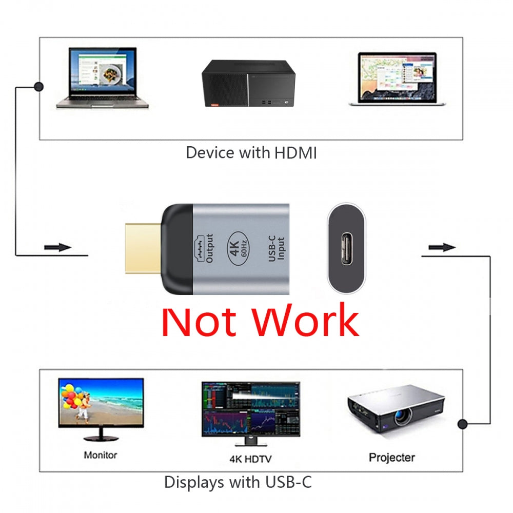 Cablecc 4K@60Hz USB-C Female Source to HDMI Sink HDTV Adapter, 1080P, Compatible with Laptop, Phone, Tablet
