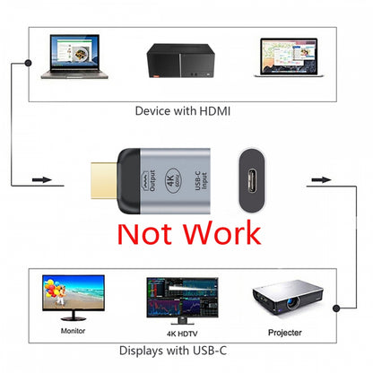 Cablecc 4K@60Hz USB-C Female Source to HDMI Sink HDTV Adapter, 1080P, Compatible with Laptop, Phone, Tablet