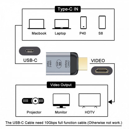 Cablecc 4K@60Hz USB-C Female Source to HDMI Sink HDTV Adapter, 1080P, Compatible with Laptop, Phone, Tablet