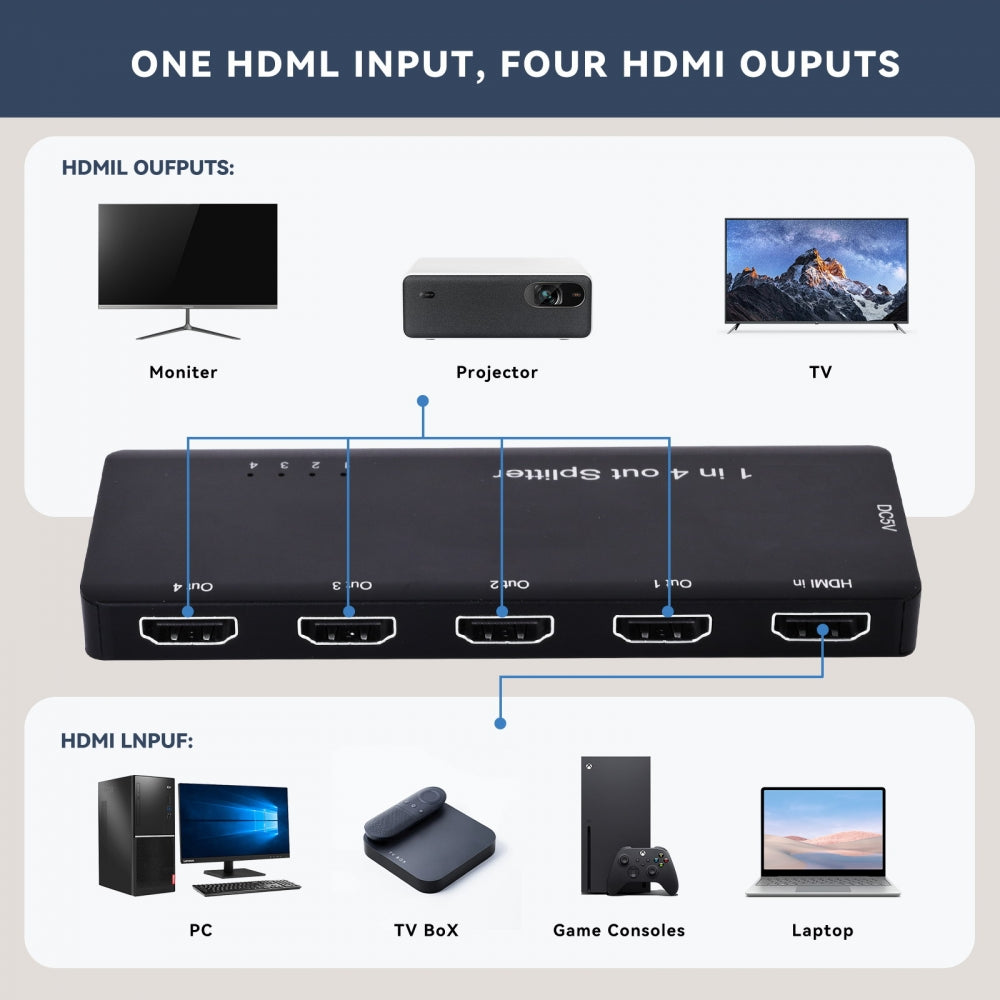 HDMI Splitter 8K 60hz Ultra-HD Converter Compatible 2.1 Switch 1-IN-4-OUT 48Gbps UHD Hub Support HDCP SST Extended 4K@120hz 3.5mm Audio