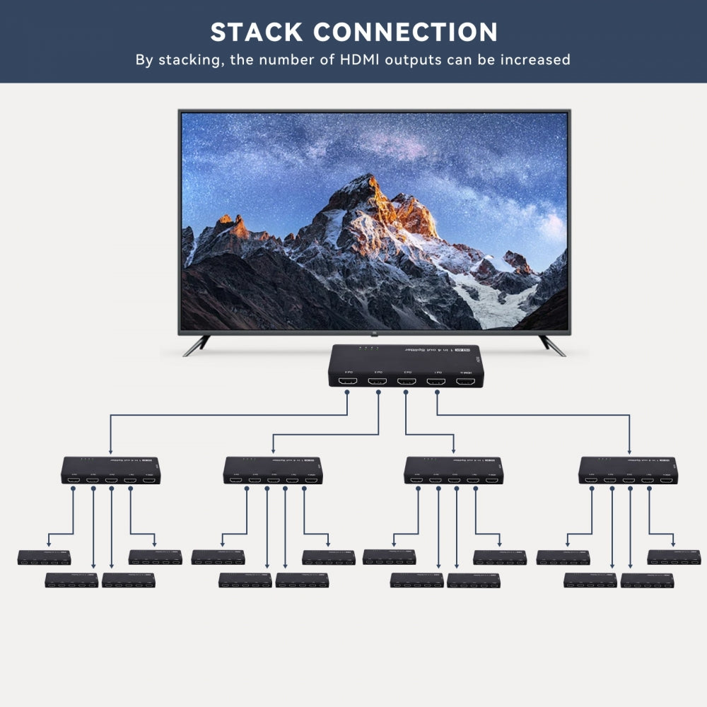 HDMI Splitter 8K 60hz Ultra-HD Converter Compatible 2.1 Switch 1-IN-4-OUT 48Gbps UHD Hub Support HDCP SST Extended 4K@120hz 3.5mm Audio