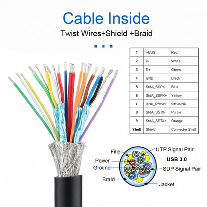 Down Angled USB 3.0 Male to Female Type-A Panel Type Header Cable 90 Degree Connector 30cm