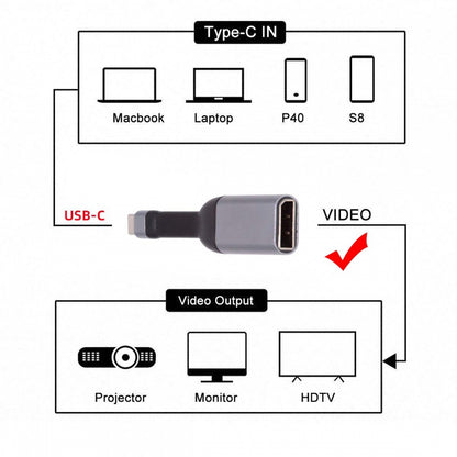 USB-C Type-C Source to Displayport 4K 60hz Sink HDTV Adapter Ultra Slim Flat Cable 1080p for Laptop Tablet Phone