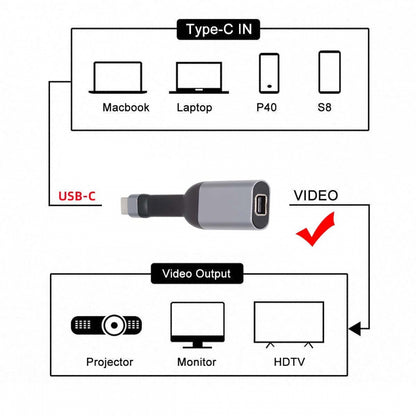 USB-C Type-C Source to Mini DP Displayport 4K 60hz Sink HDTV Adapter Ultra Slim Flat Cable 1080p for Laptop Tablet Phone