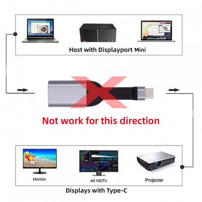 USB-C Type-C Source to Mini DP Displayport 4K 60hz Sink HDTV Adapter Ultra Slim Flat Cable 1080p for Laptop Tablet Phone