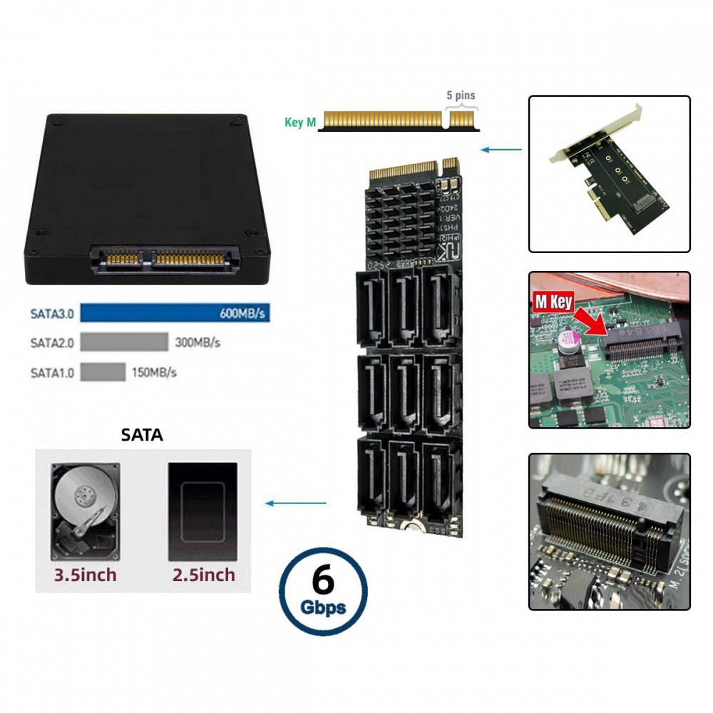 NGFF NVME M-Key PCI Express M.2 to 9 Ports SATA 3.0 6Gbps Adapter Converter Hard Drive Extension Card 2280 for NAS Computer