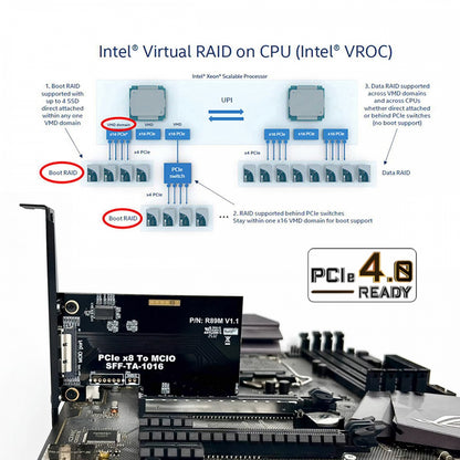 External MCIO 8i Mini Cool Edge IO SFF-TA-1016 to PCIE5.0 PCI-Express 8x VROC Adapter for Mainboard SSD Graphics Card