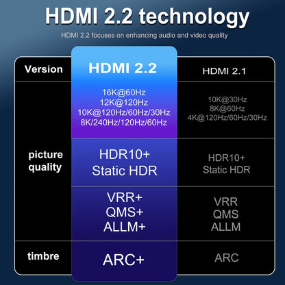 16K 8K UHD HDMI 2.2 Version Type-A Male to HDMI Female Extension HDTV Cable for HDTV Desktop Laptop Monitor