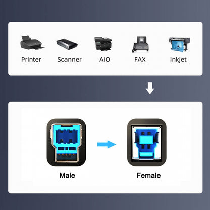 USB 3.0 Type-A Male to Type-B Thumbscrew Standard Male Mount Panel Type for Industrial Camera Robot Scanner Disk