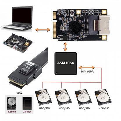 Mini PCI-E PCI Express to Mini SAS SFF-8087 SATA 3.0 Four Ports Adapter Converter 6Gbps Disk Extension Card for SSD