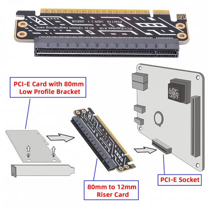 PCIe 4.0 PCI-Expresss 5.0 16x Male to Female Riser Extended Card Adapter 80mm Low Profile to 120mm Bracket 1U to 2U