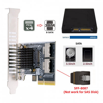 PCI Express 4X PCI-E 4.0 to Dual SFF-8087 8-Ports SATA 3.0 6Gbps Adapter Converter Disk Drive Extension Card