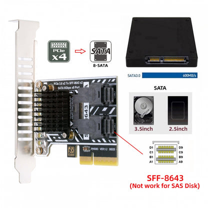 PCI Express 4X PCI-E 4.0 to Dual SFF-8643 8-Ports SATA 3.0 6Gbps Adapter Converter Disk Drive Extension Card