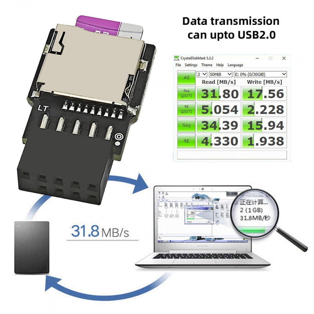 USB 2.0 9Pin 10Pin Mainboard Header Male to Micro-SD TF Card Reader Writer Disk-On-Module for NAS Desktop DOM