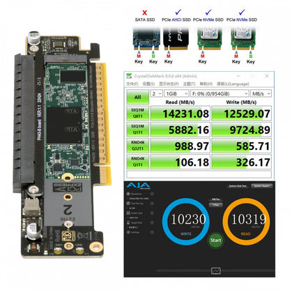 PCI Express Gen 5.0 X16 to Dual 2X NVME M.2 SSD & 8X PCI-E 4.0 Raid Card VROC Raid0 Hyper Adapter