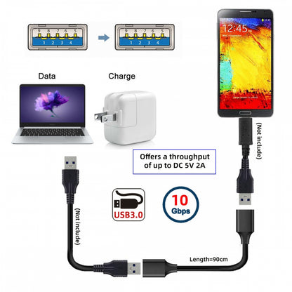 USB 3.0 Type-A Female to Type-A Female Extension Cable Data 10Gbps for Laptop Computer Disk SSD Camera