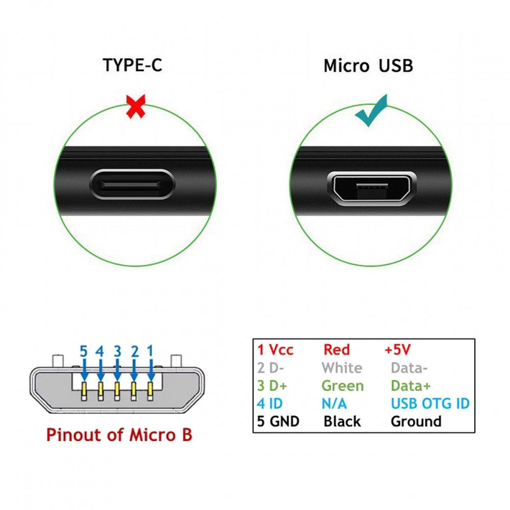 USB-A Type-A to Micro USB 5Pin Power USB2.0 Data Cable with Sleeve Alloy Shell Fast Charge for Laptop Tablet Phone