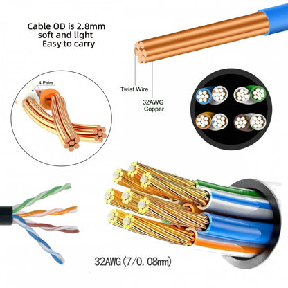 Ultra Slim Cat6 Ethernet Cable Low Profile RJ45 Straight Direction TP Network Patch Cord Cat6a Lan for Computer Server Router