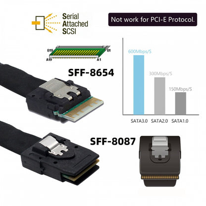 Internal Mini SAS SFF-8087 to Slimline SAS SFF-8654 Data Hard Disk Raid Cable for Server Data Center 50cm