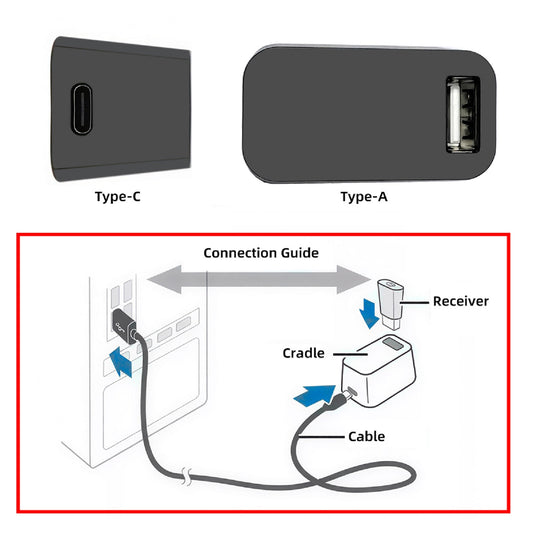 USB-C Female to USB2.0 Type-A Female Vertical Adapter 480Mbps, USB-C Host to Type A Female Extension Adapter for SteamVR Receiver Dongle Cradle Docking Station