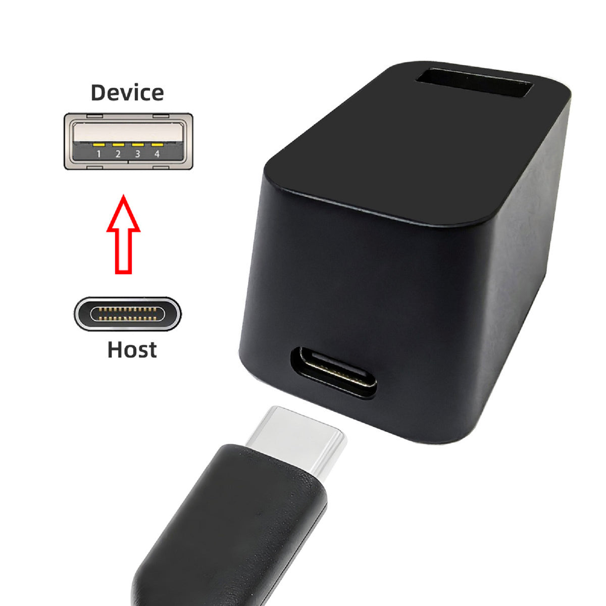 USB-C Female to USB2.0 Type-A Female Vertical Adapter 480Mbps, USB-C Host to Type A Female Extension Adapter for SteamVR Receiver Dongle Cradle Docking Station